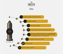 Load image into Gallery viewer, SKYN Elite