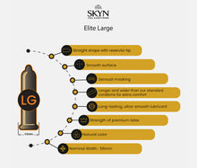 Load image into Gallery viewer, Skyn Elite Large Condom